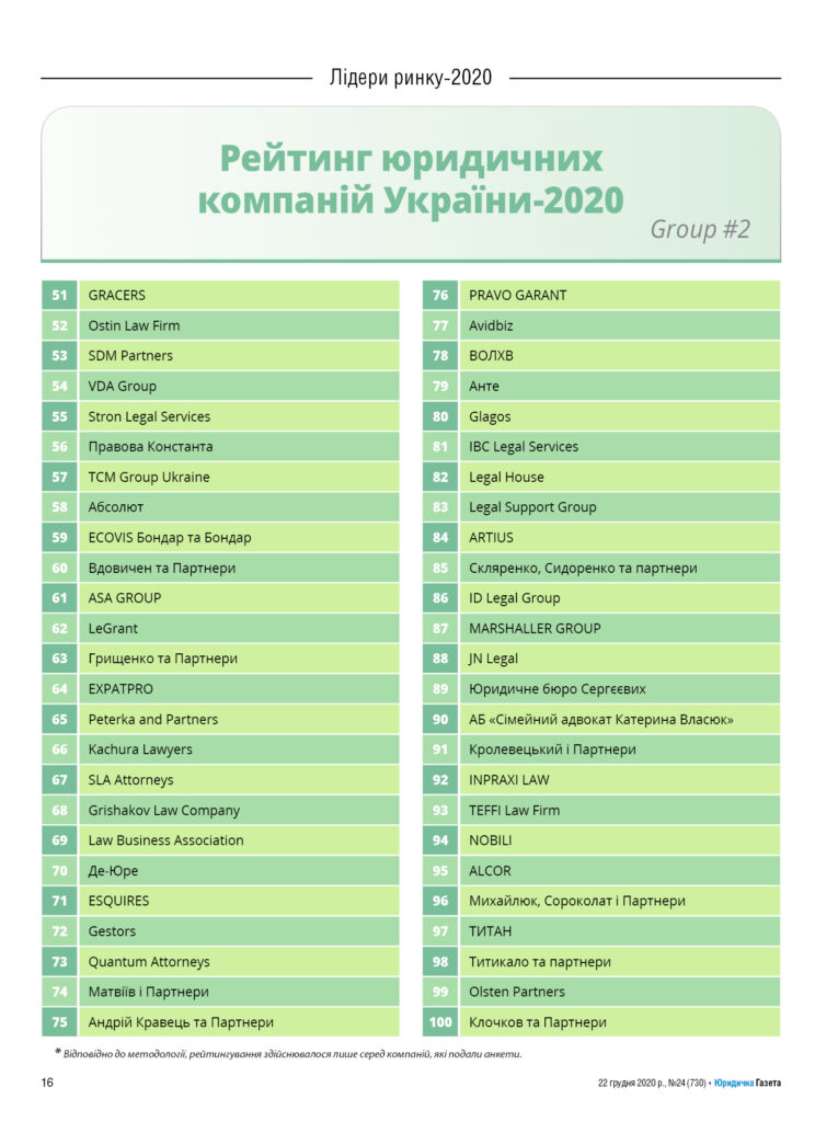 Чергова перемога ЮК «ТИТАН»! Ми у рейтингу ТОП-100 юридичних компаній України за версією авторитетного видання Юридична газета